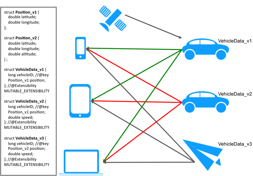 xtypes-mutable-extensibility.png xtypes-mutable-extensibility.png