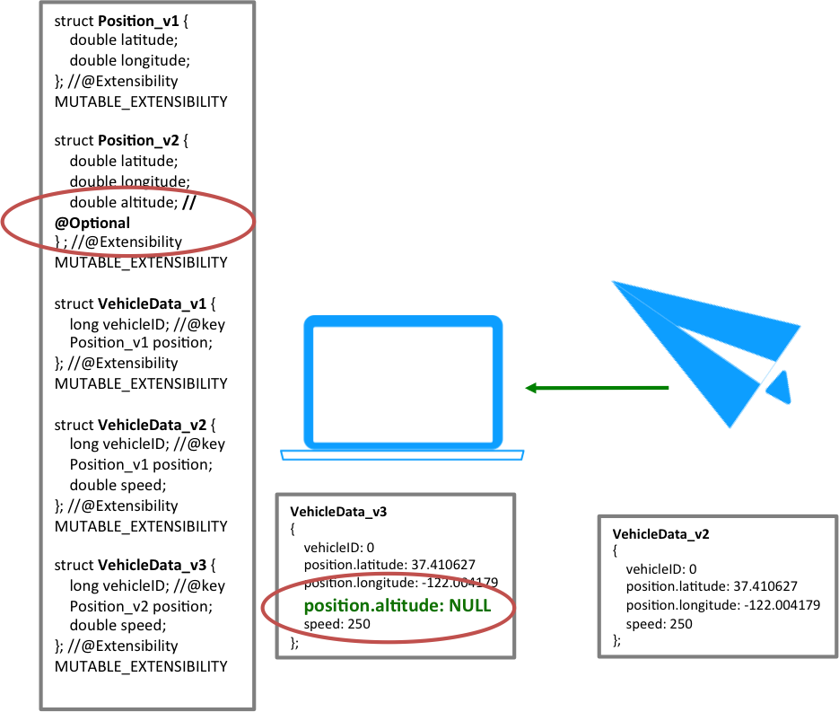 xtypes-optional-members.png xtypes-optional-members.png