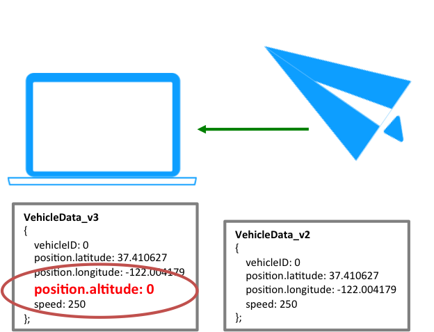 xtypes-position-altitude.png xtypes-position-altitude.png