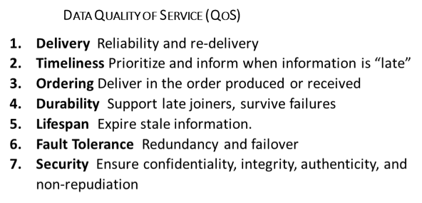 iira-data-qos.png iira-data-qos.png