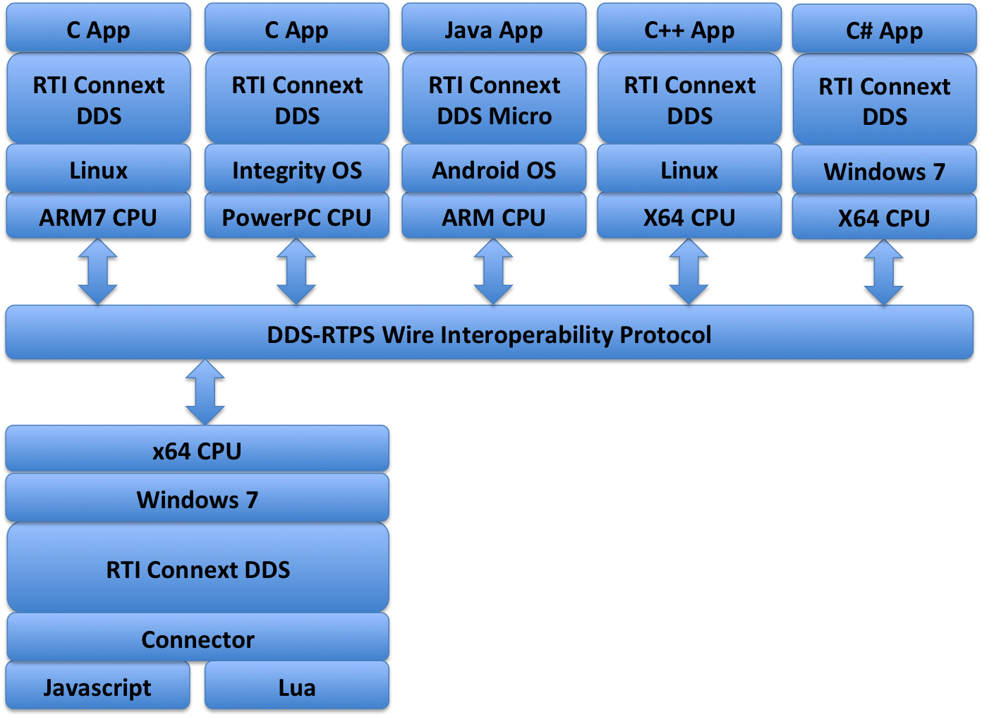 mix-of-hw-platforms.png mix-of-hw-platforms.png